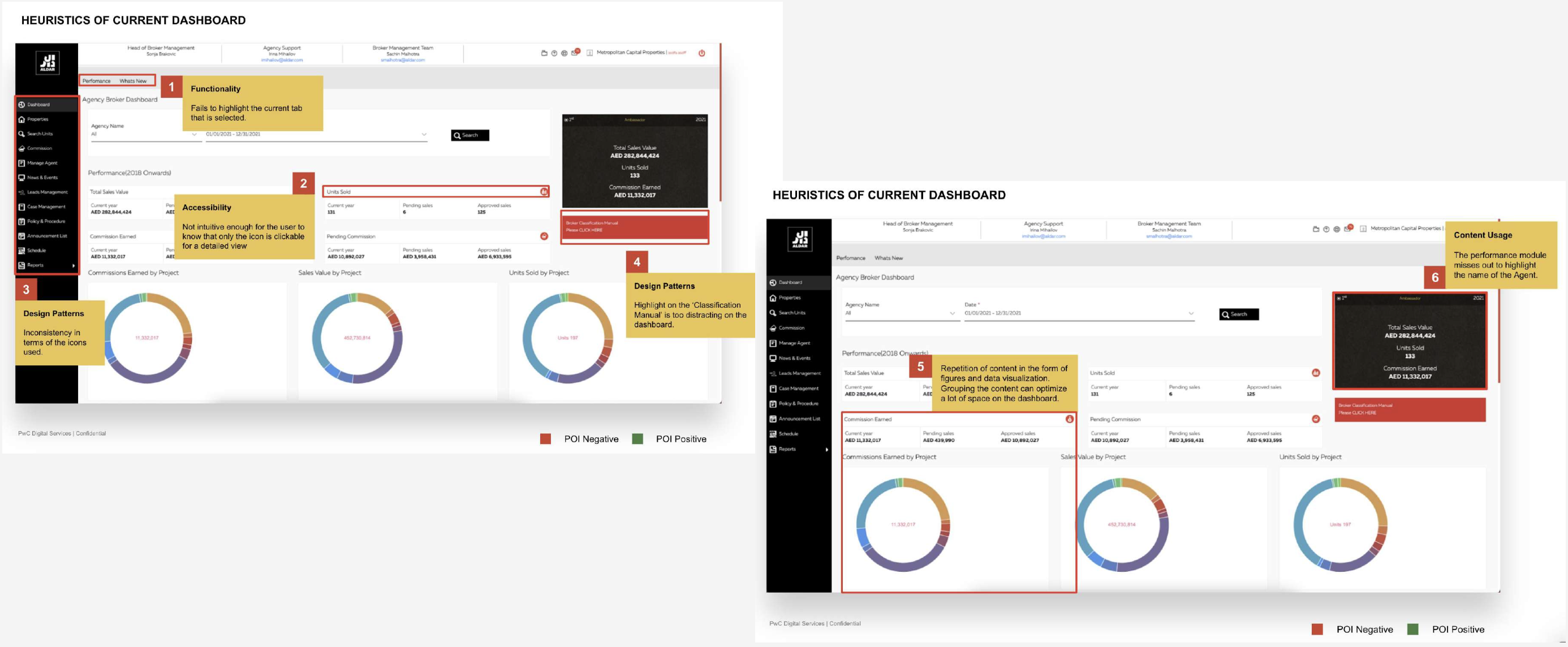 Heuristic evaluation of the current broker dashboard — annotated issues