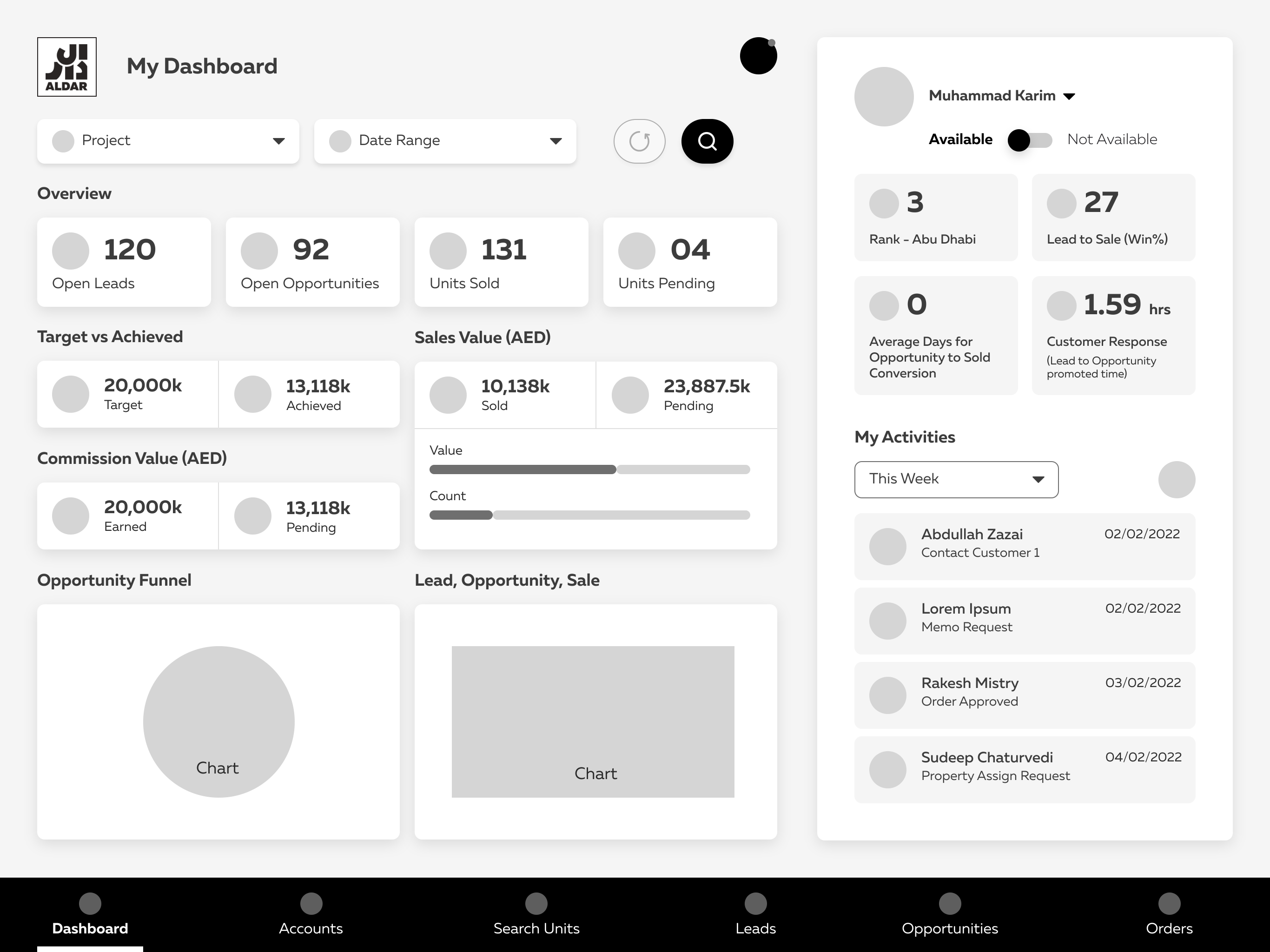 Wireframe — dashboard