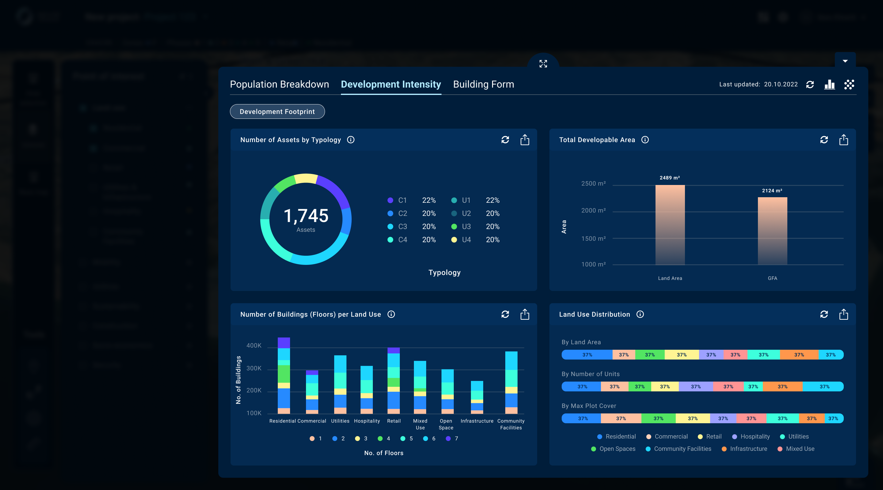 Development Intensity dashboard over the twin