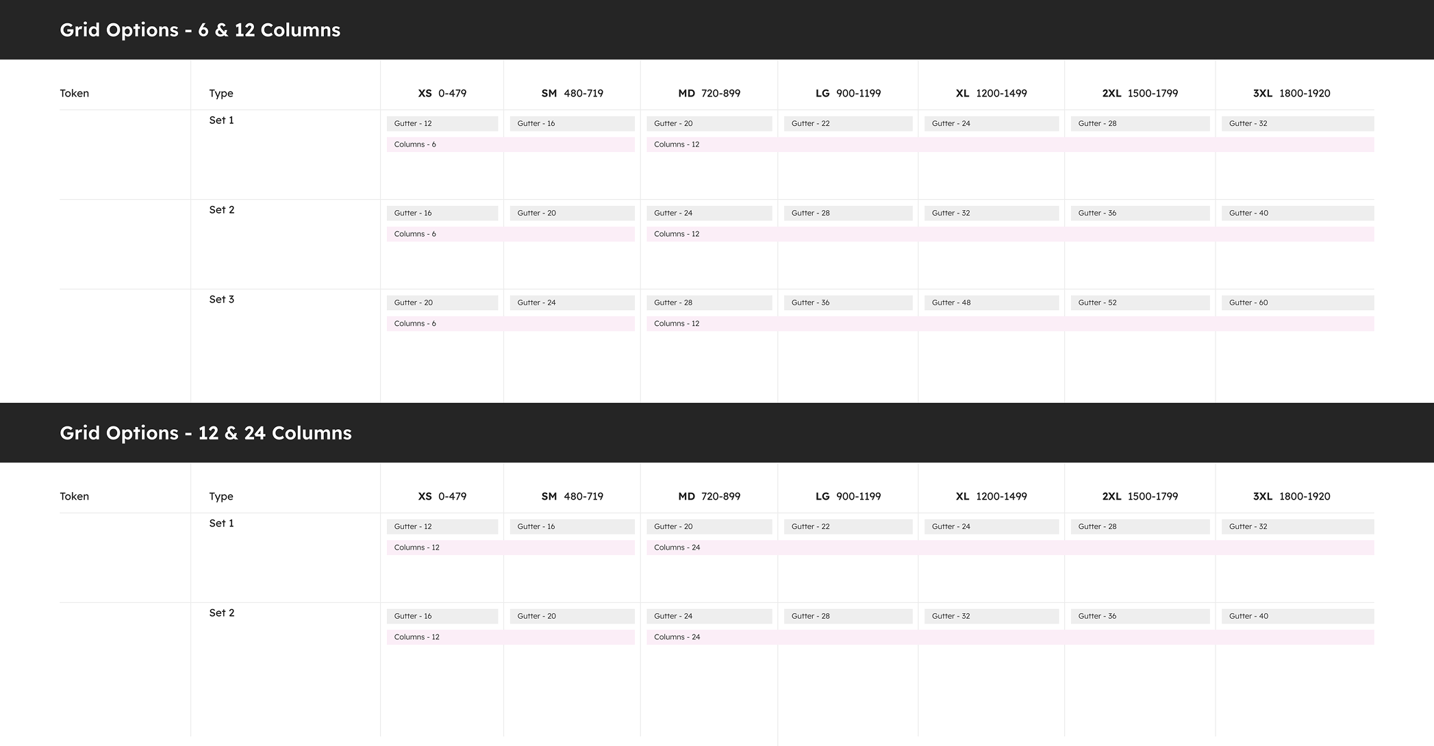 Responsive grids — 6 / 12 / 24 columns, XS to 3XL